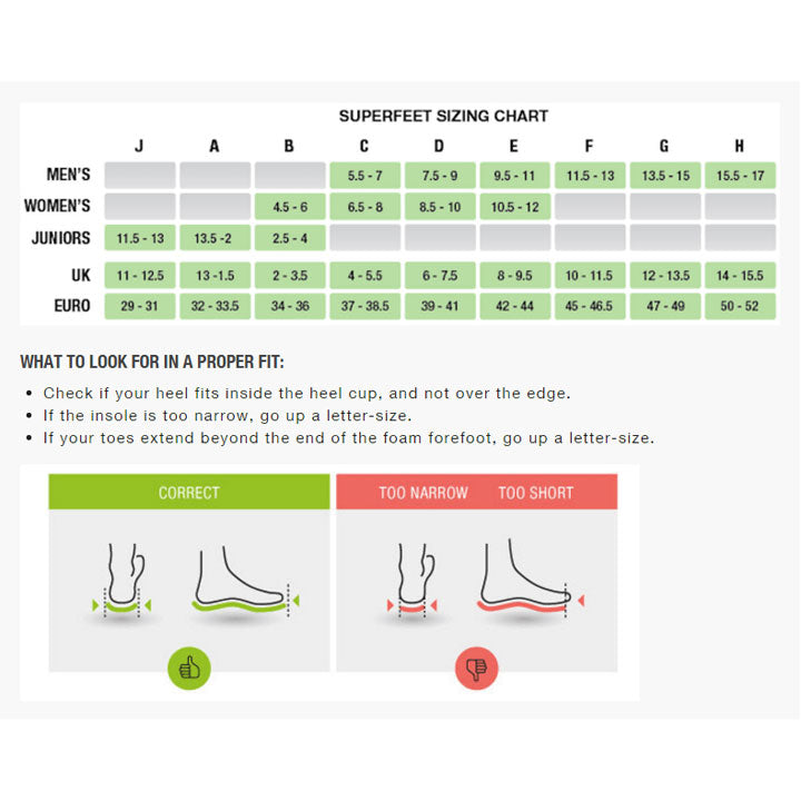 Superfeet Green Insole